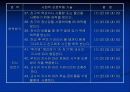 발달장애아의 사회적 상호작용 전략 18페이지