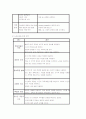 노인정신간호학 상세분석 및 대책 24페이지