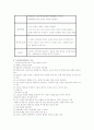 노인정신간호학 상세분석 및 대책 25페이지