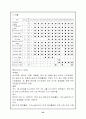 [신경외과중환자케이스] 지주막하 출혈(SAH) & Meningitis 사례 간호과정 24페이지