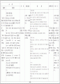 [신경외과중환자케이스] 지주막하 출혈(SAH) & Meningitis 사례 간호과정 30페이지