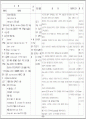 [신경외과중환자케이스] 지주막하 출혈(SAH) & Meningitis 사례 간호과정 32페이지