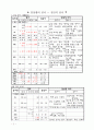 양선 전립선 비대증 7페이지