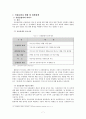 [행정 정부규제론]신용카드 발급 관련 규제 - 신용카드사의 입장에서 9페이지
