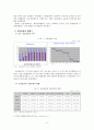 [행정 정부규제론]신용카드 발급 관련 규제 - 신용카드사의 입장에서 10페이지