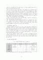 [행정 정부규제론]신용카드 발급 관련 규제 - 신용카드사의 입장에서 20페이지
