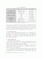 [행정 정부규제론]신용카드 발급 관련 규제 - 신용카드사의 입장에서 21페이지