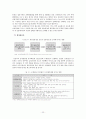 [행정 정부규제론]신용카드 발급 관련 규제 - 신용카드사의 입장에서 25페이지