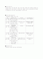 운영체제 2페이지