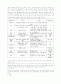 주위 환경에 대해 2페이지