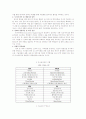 CALS[Continuous Acquisition Life-cycle Support] 3페이지