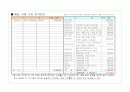 테마파크사업계획서 - 남한강 Golf Village 사업계획서 20페이지