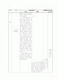 감정이입을 통한 상상적 이해 6페이지