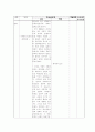감정이입을 통한 상상적 이해 10페이지