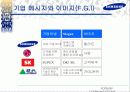 삼성그룹 토털 커뮤니케이션 전략 17페이지