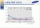 삼성그룹 토털 커뮤니케이션 전략 23페이지