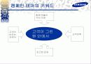 삼성그룹 토털 커뮤니케이션 전략 44페이지