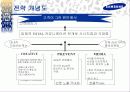 삼성그룹 토털 커뮤니케이션 전략 46페이지