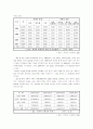 사회문제로서의 성폭력 8페이지
