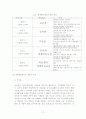 주민자치센터의 의의와 실태 12페이지