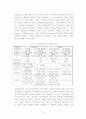 주민자치센터의 의의와 실태 15페이지