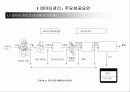 데이터와 지식경영 3페이지