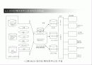 데이터와 지식경영 17페이지