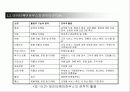 데이터와 지식경영 18페이지
