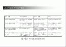 데이터와 지식경영 19페이지