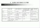 데이터와 지식경영 26페이지
