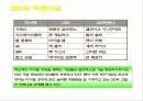 디지털경영과 글로벌경영 4페이지