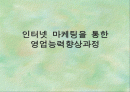 인터넷 마케팅을 통한 영업능력향상과정 1페이지