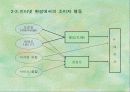 인터넷 마케팅을 통한 영업능력향상과정 13페이지