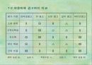 인터넷 마케팅을 통한 영업능력향상과정 50페이지