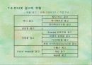 인터넷 마케팅을 통한 영업능력향상과정 52페이지
