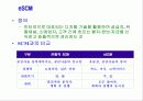 e 비즈니스에 대하여.. 22페이지