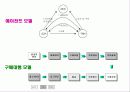 e 비즈니스에 대하여.. 26페이지