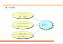 e-비즈니스 전략 7페이지