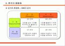 e-비즈니스 전략 12페이지
