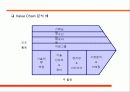 e-비즈니스 전략 15페이지