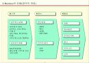 E-Business 이해 및 Marketing 전략 12페이지