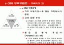 e-CRM에 대하여 14페이지
