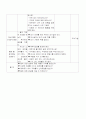 로케트 만들기-달의 모양 변화-달아저씨의 외투 10페이지
