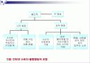 인터넷 마케팅의 이론과 실제 32페이지