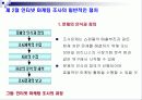 인터넷 마케팅의 이론과 실제 42페이지