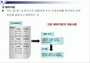 인터넷 마케팅의 이론과 실제 49페이지