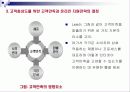인터넷 마케팅의 이론과 실제 54페이지