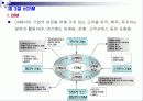 인터넷 마케팅의 이론과 실제 61페이지