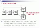 인터넷 마케팅의 이론과 실제 87페이지