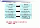인터넷 마케팅의 이론과 실제 90페이지